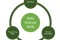Essential Data Science Skills