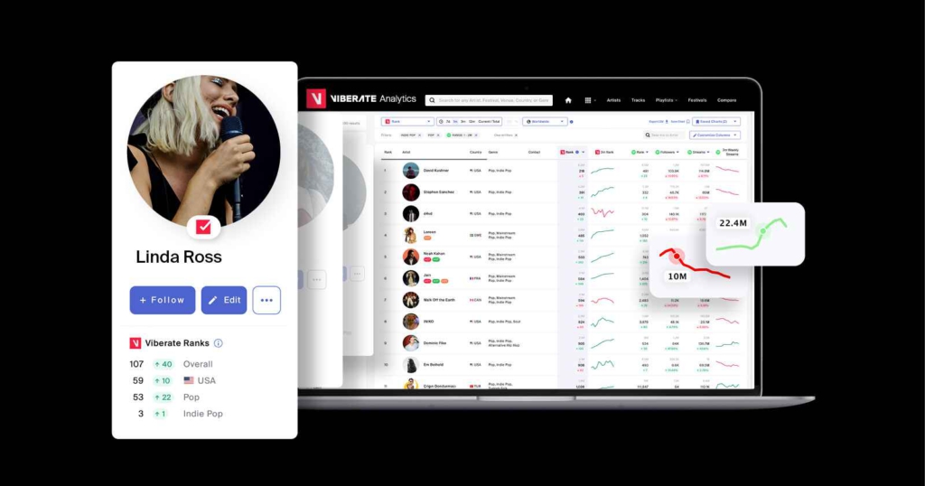 Viberate Article 08 1