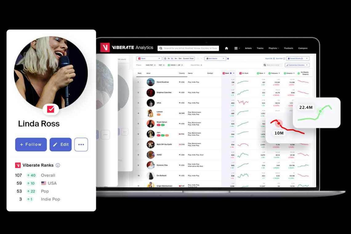Viberate Article 08 1