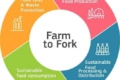 farm to fork 1