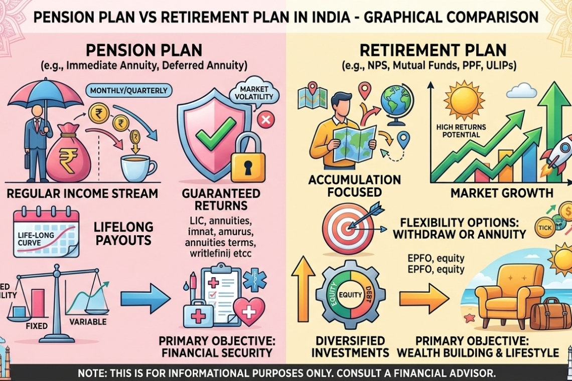 Pension Plan vs Retirement Plan