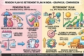 Pension Plan vs Retirement Plan
